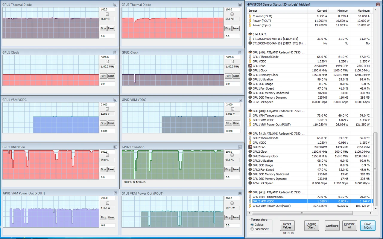 HWiNFO sensor monitoring wall with temperature, voltage and fan speed readings